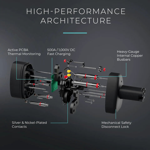 Exploded view of Beast Mode Ccs To Nacs Adapter For Tesla Model 3 X Y S Plus showing internal components and connectors.