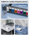 Patch panel, surface mount box, and keystone wall plate with Double Female Cat6 RJ45 Keystone Coupler Inline Ethernet Extender 5 Pack installed