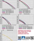 Coolant pump performance curves datasheet; multiple charts (1/8–1 HP) show flow vs head for machine tools.