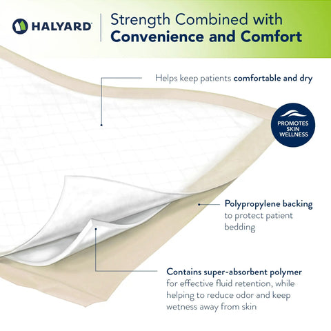 Hella Soft Disposable Underpads For Adults And Elders Xxl Leakproof Incontinence Bed Pads 30By30 Beige showing polypropylene backing and absorbent core.