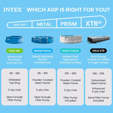 Diagram of IntEX AGP pool types including Easy Set, Metal Frame, Prism Frame, and Ultra XTR, with features and dimensions.