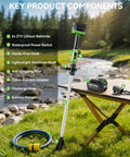 21V Cordless Water Transfer Pump With Dual 4.0Ah Batteries Portable Submersible Sump Pump components displayed on grass