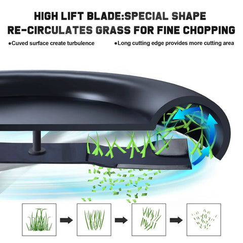 High lift mower blade designed for efficient grass chopping on 52-inch decks, compatible with Ariens and Gravely zero-turn models.