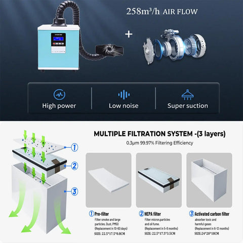 Professional Solder Fume Extractor Delivers 150W Kickass Suction At 258 Cbm Per Hour featuring filtration system and airflow details.