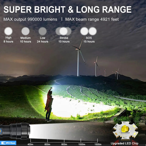 Person using Ultra Bright 990000 Lumen Rechargeable LED Flashlight With Zoomable Beam Waterproof Tactical Light at night