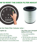 Image displaying instructions to reset filter indicator for LV-H133 Replacement Filter Kit For Levoit Tower Air Purifier.