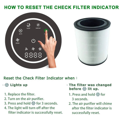Image displaying instructions to reset filter indicator for LV-H133 Replacement Filter Kit For Levoit Tower Air Purifier.