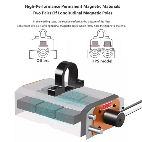 Heavy Duty Permanent Magnetic Lifter With 2200 Lb Capacity Built Dang Tough For Crushing Steel Plates And Round Bars Industrial Hoist Magnet interior showing magnetic poles.