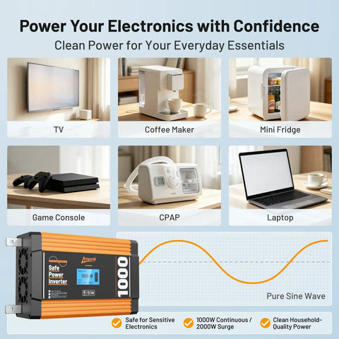 Road Ready 1000 Watt Pure Sine Wave Power Inverter with Slick LCD Screen ETL Certified powering various devices like TV and coffee maker.