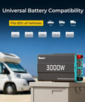3000W Pure Sine Wave Power Inverter, 12V DC To 110V 120V AC, 6000W Peak, on display with universal battery compatibility icons