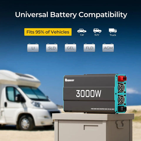 3000W Pure Sine Wave Power Inverter, 12V DC To 110V 120V AC, 6000W Peak, on display with universal battery compatibility icons