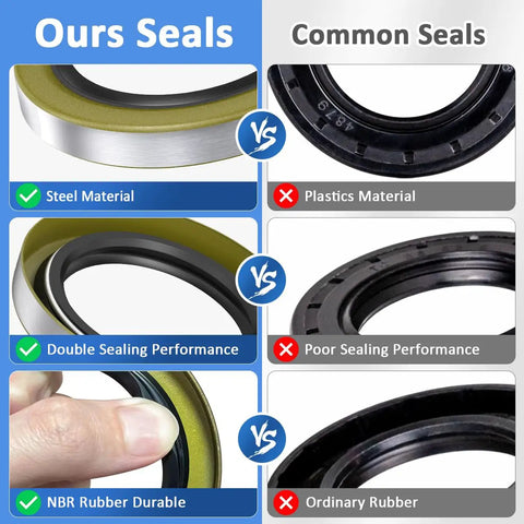 Comparison of 4 Pack Trailer Axle Hub Grease Seals 1.719 I.D. X 2.565 O.D Fits Dexter 01001900 with common seals