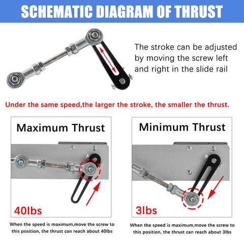 JQDML 24V reciprocating linear actuator with stand kit, speed controller, and remote controller