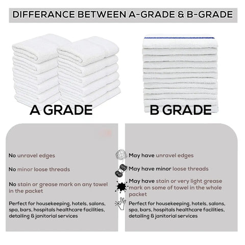 Image comparing A Grade and B Grade towels with text on minor defects and uses in hospitality and janitorial services.