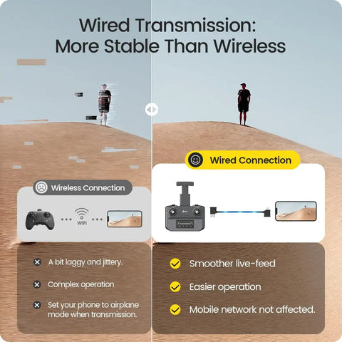 Comparison of wireless and wired connection benefits for HS360S Foldable GPS Drone With 4K UHD Camera For Adults And Newbies