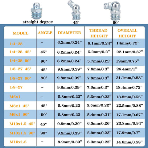 230 Piece SAE And Metric Grease Fittings Kit table showing angles, diameters, and heights for straight, 45, and 90 degree zerk fittings.