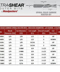 Chart showing specifications for Solid Carbide 5mm Down Cut Router Bit Pro Grade, including shank diameter, cut length, and flutes.