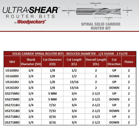 Chart showing specifications for Solid Carbide 5mm Down Cut Router Bit Pro Grade, including shank diameter, cut length, and flutes.