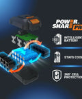Detailed view of the PowerShare Pro battery system highlighting intelligent battery features for the Badass 20V Brushless Cordless Impact Wrench.