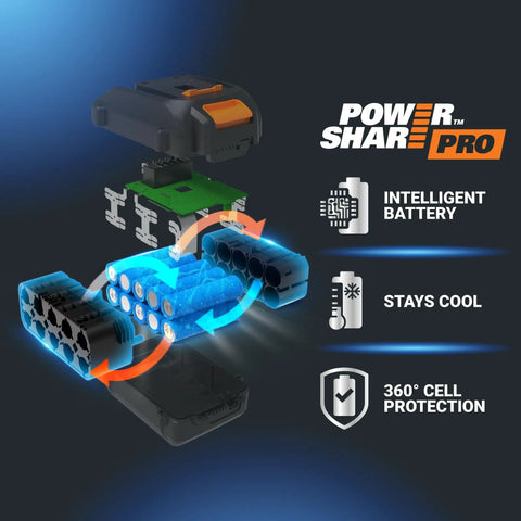 Detailed view of the PowerShare Pro battery system highlighting intelligent battery features for the Badass 20V Brushless Cordless Impact Wrench.