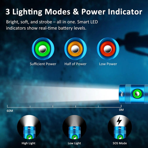 Ultra Bright Scuba Diving Light with 3 Modes and Power Indicator, IP68 Waterproof Rechargeable Underwater Torch for Diving