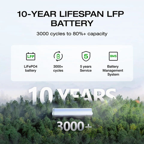 10-year lifespan LiFePO4 battery with 3000 cycles for 1024Wh LiFePO4 Portable Power Station With 1800W AC And 100W USB C Output Solar Generator.