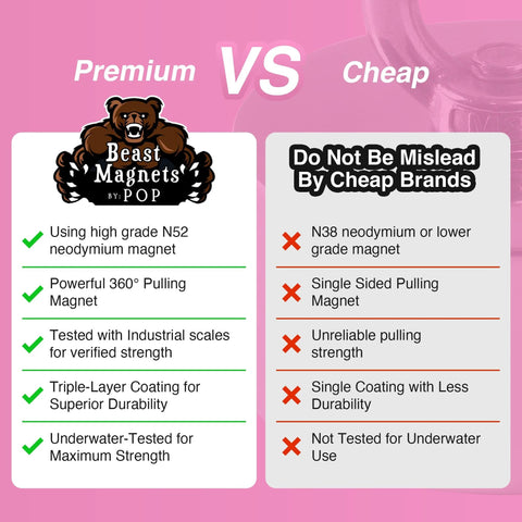 2000lb double-sided neodymium fishing magnet; Beast Magnets by POP logo; premium vs cheap infographic