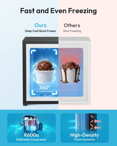 Compact One Point One Cubic Foot Upright Mini Freezer With Reversible Door And Adjustable Feet Hella Efficient Black showing ice cream with 360° circulation cooling.