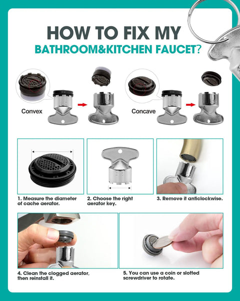 How to fix bathroom and kitchen faucet showing the Badass Heavy Duty Four Piece Metal Faucet Aerator Removal Tool Set steps.