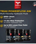 Powerflow AW 46 Multi Viscosity HLP Hydraulic Oil With 6000 Hour Extended Life And Triple Anti Wear Boost 1 Gallon Image