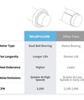 Comparison of WindPro18W Wall Mount Fan High Velocity Industrial Shop Garage Fan With 3 Speed Settings And 3000 CFM and other fans.
