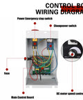 Control box wiring diagram with labeled components including emergency stop switch, changeover switch, fuse, and speed controller.