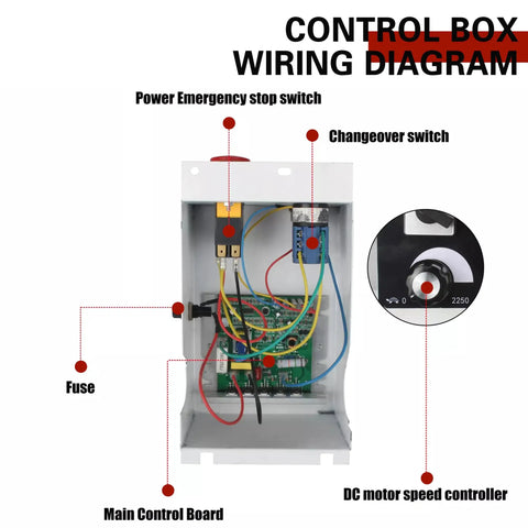 Control box wiring diagram with labeled components including emergency stop switch, changeover switch, fuse, and speed controller.