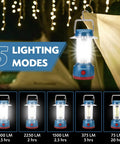 Beast Bright 3000 Lumen LED Camping Lantern With 5 Modes IP44 Waterproof outdoor scene with lighting mode display