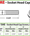 1/4-20 X 1-1/4 Socket Head Cap Screws dimensions and specifications chart with labeled measurements and details.
