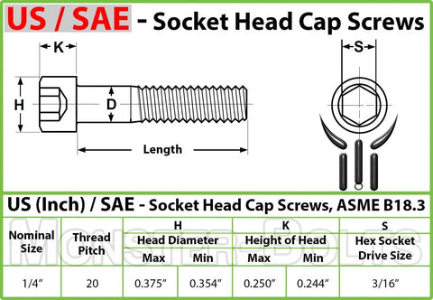 1/4-20 X 1-1/4 Socket Head Cap Screws dimensions and specifications chart with labeled measurements and details.
