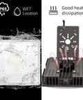 2 Pack LED Canopy Lights Ultra Bright 9100 Lumen 5700K Outdoor IP65 Waterproof showing splash and heat dissipation
