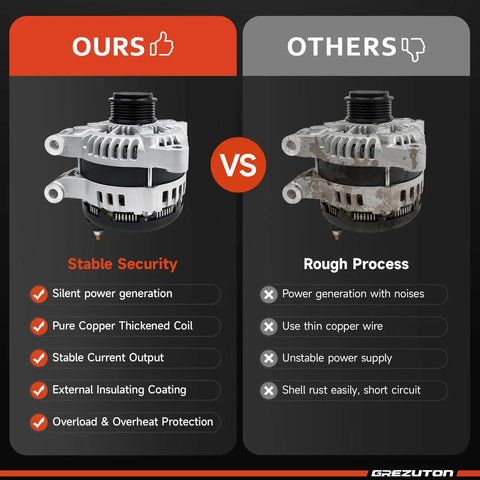 Comparison of Chevrolet Traverse 170 Amp 3.6L Alternator Replacement with new and used alternators for 2009 to 2017 models.