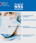 Close-up of N95 Duckbill Respirator Mask With Pouched Design For All Day Breathable Comfort Flexible Nosepiece And Headloops