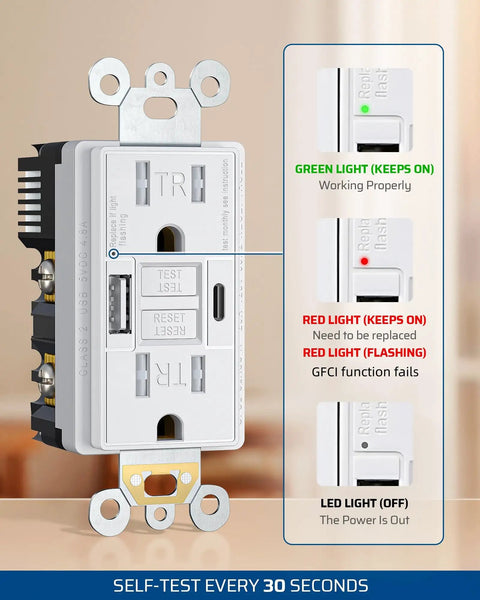 Close-up of 15Amp Gfci Outlet With Usb Ports, Type A And Type C Charging Hub, showing LED status lights and self-test instructions.