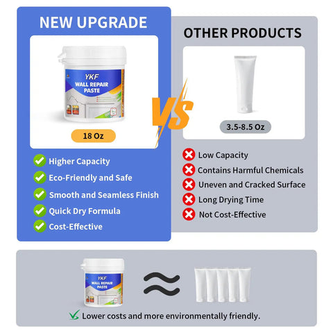 Comparison chart showcasing All In One DIY Ready Drywall Repair Kit with 18 oz spackle, highlighting features versus other products
