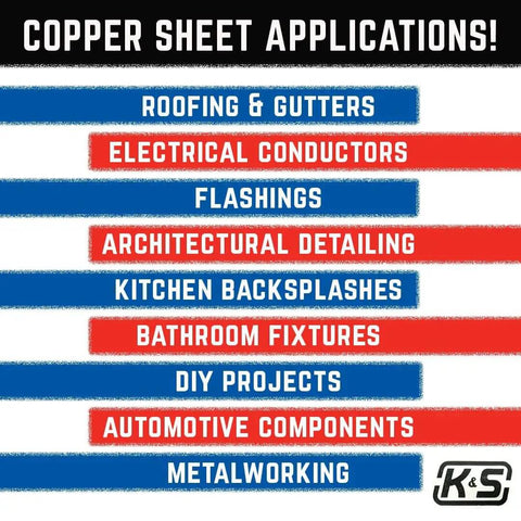 Copper Sheet Applications graphic showing uses: roofing, electrical conductors, DIY projects, metalworking, and more.