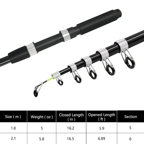 Close-up of 6.9ft telescopic fishing pole from 6.9ft Telescopic Fishing Pole And Reel Kit 2 Rods 2 Reels With Line Pliers Lip Gripper Lures And Hooks