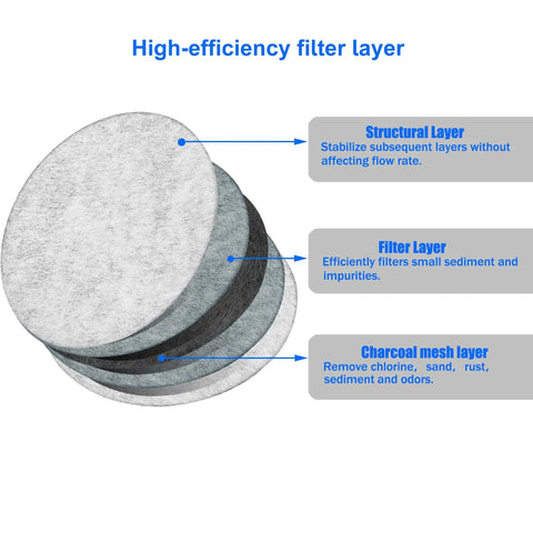Replacement Water Filtration Set For Mr Coffee Brewers With Frame And Filter Discs showing high-efficiency filter layers