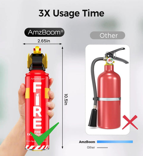 Two Pack Fire Extinguisher Kit ABCK Spray For Home Kitchen Car Grill With Mounting Brackets, Compact Easy Activate
