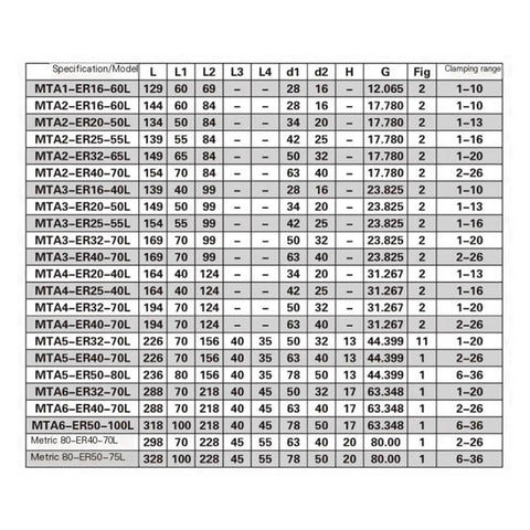 Heavy Duty Shop Rig Ready Cnc Collet Er50 80 Series Flat Tail Tool Holder specifications table with dimensions and clamping range.