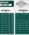 Flat washer size chart infographic showing inner/outer diameters for SAE and USS washers.