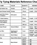 Fly Tying Materials Reference Chart showing various colors, quantities, and sizes for crafting custom flies.