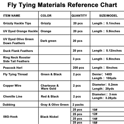 Fly Tying Materials Reference Chart showing various colors, quantities, and sizes for crafting custom flies.