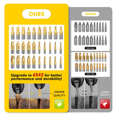 Comparison showing Heavy Duty Screw Extractor Set With Titanium HSS 6542 Bits against other material qualities.